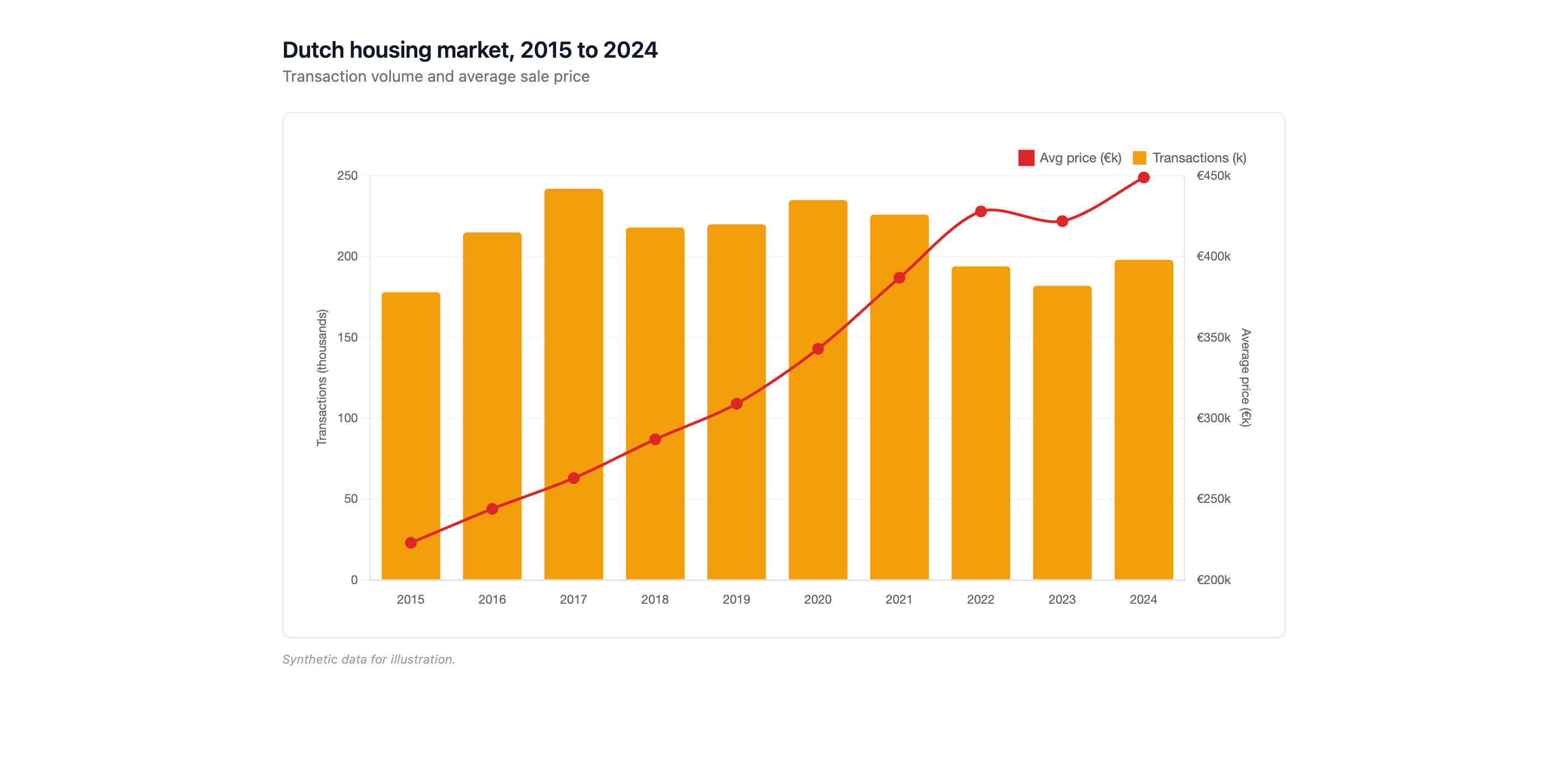 Chart.js artifact example