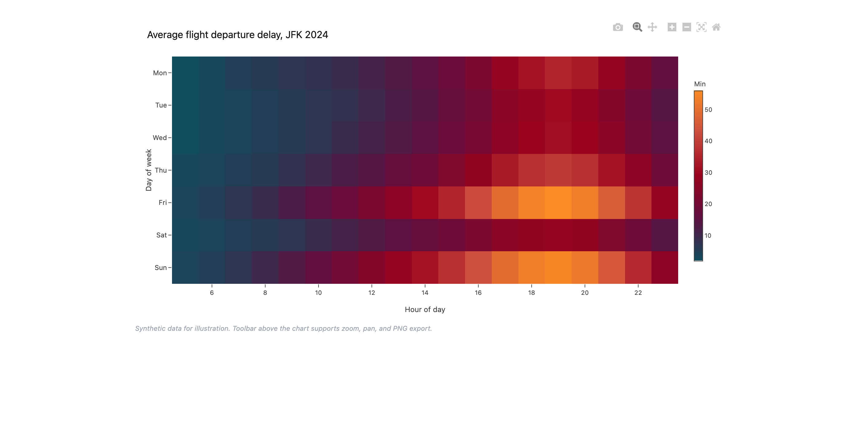 Plotly heatmap artifact