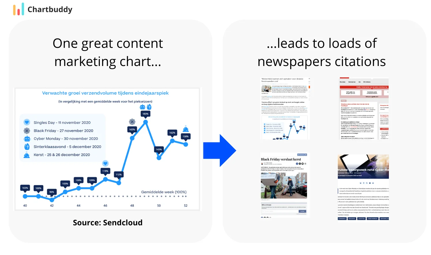 Data integrity example