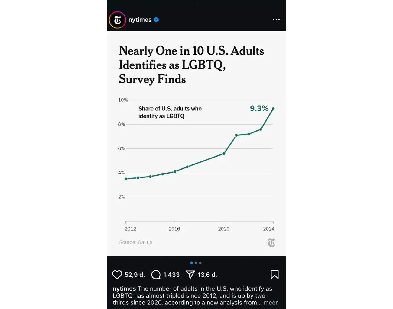 Annotated chart showing storytelling elements