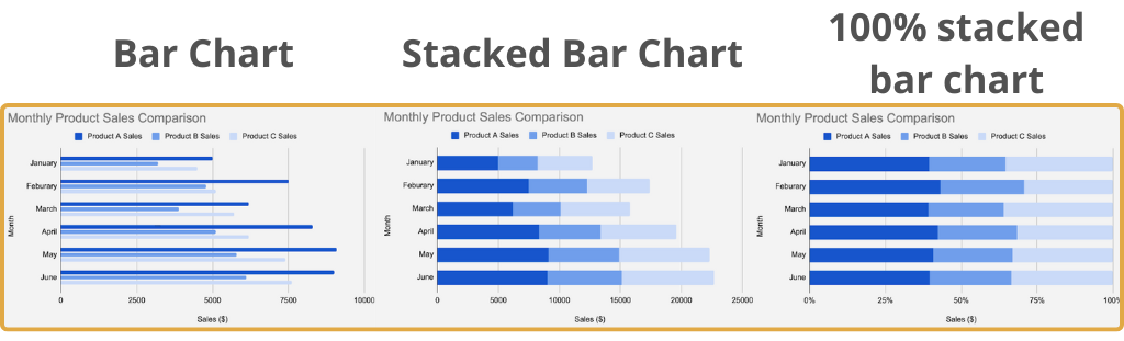 Bar Chart Types