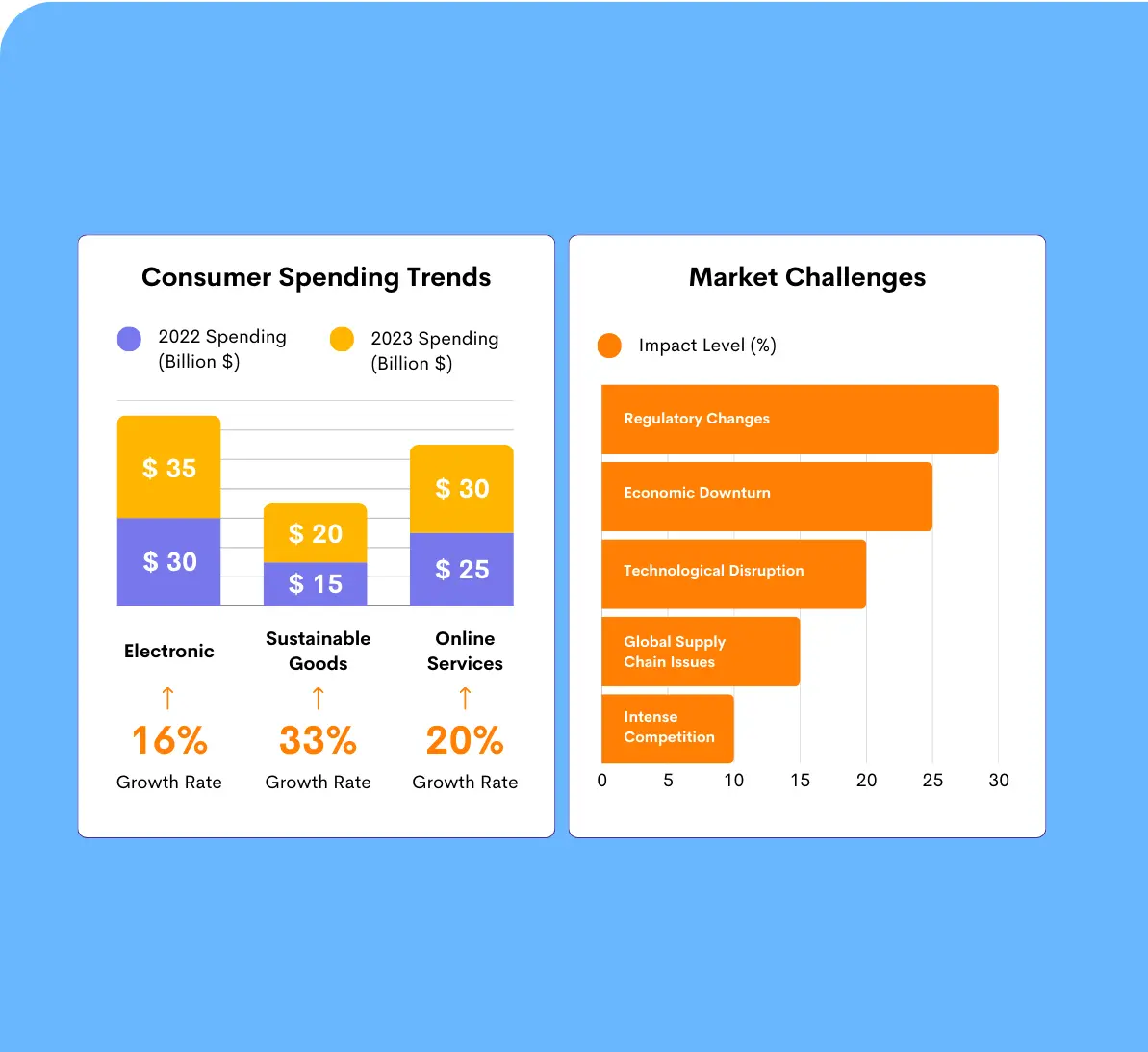 Charts in content marketing - an introduction