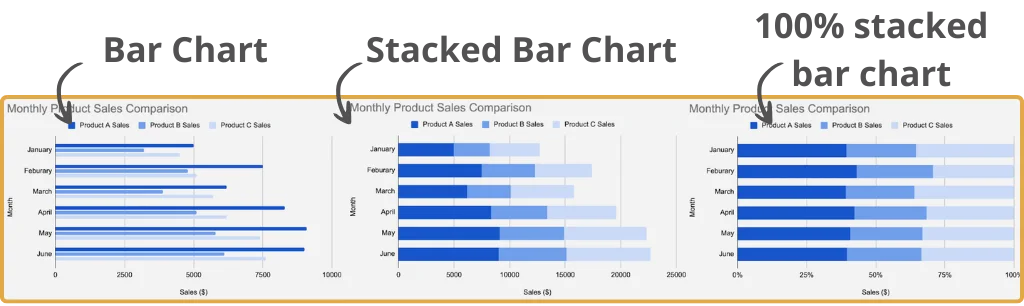 Bar Chart Types