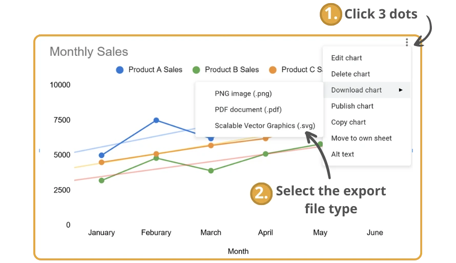 Selecting Data