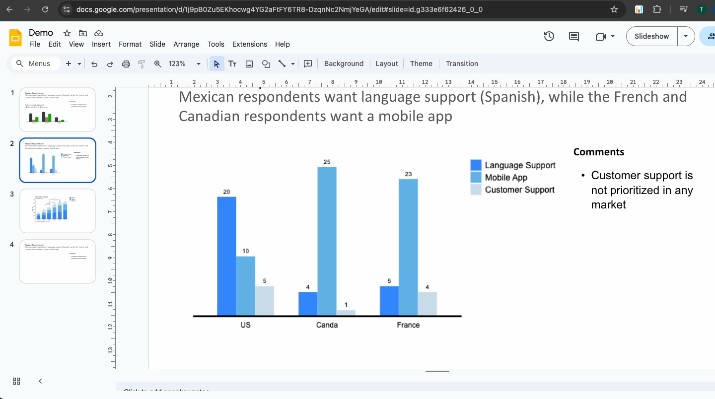 Collaborating on charts in Chartbuddy