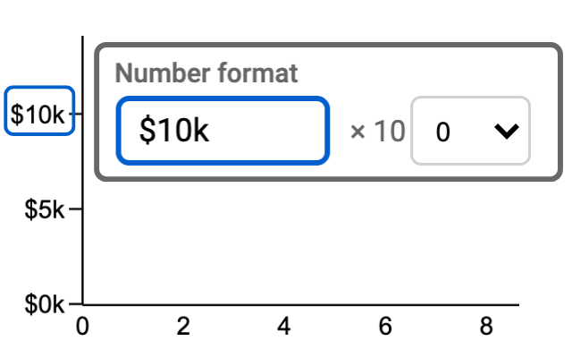 Number formatting
