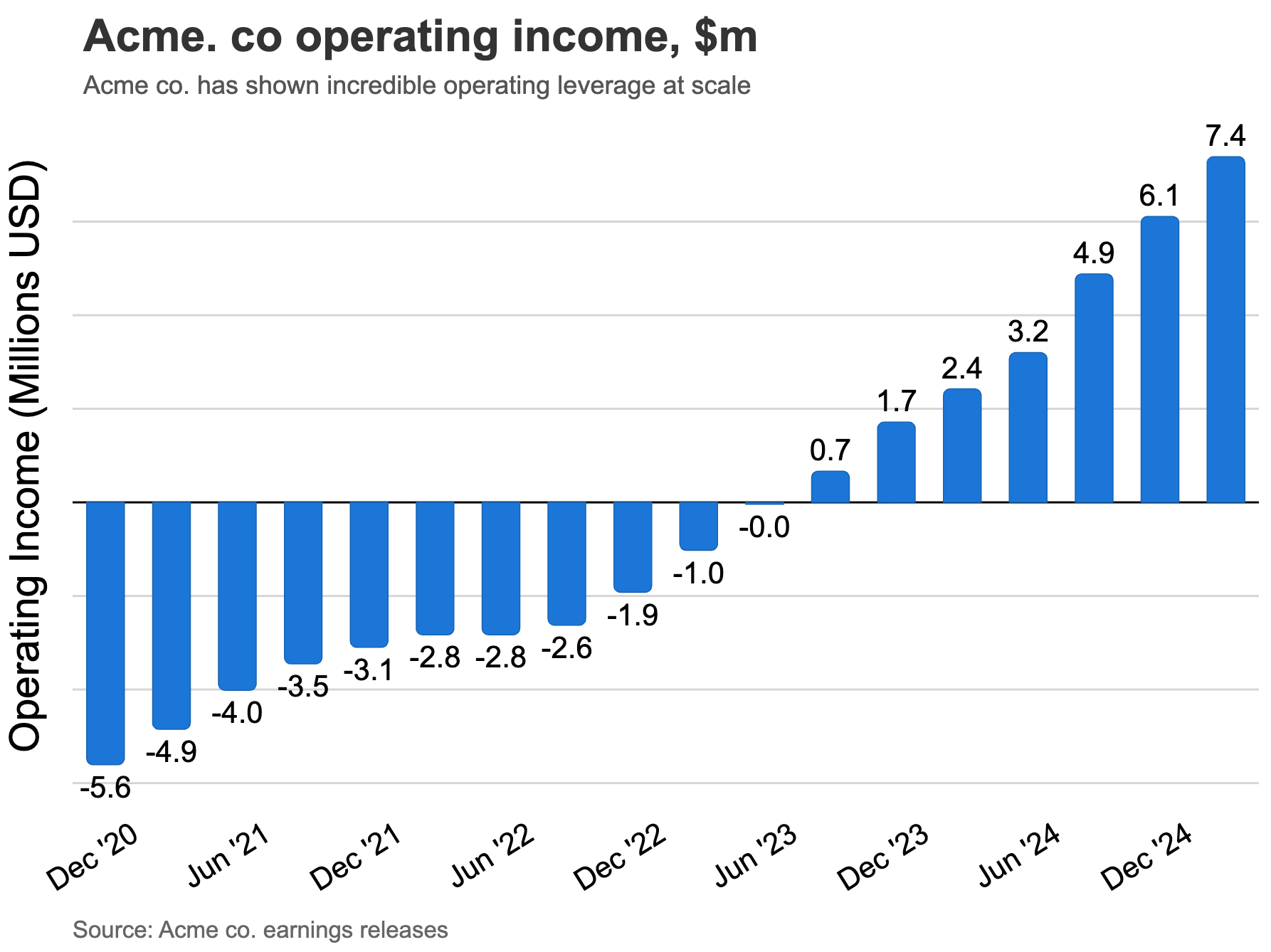 Gallery chart example 3