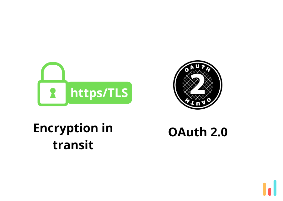 Chartbuddy's encryption and authentication security measures